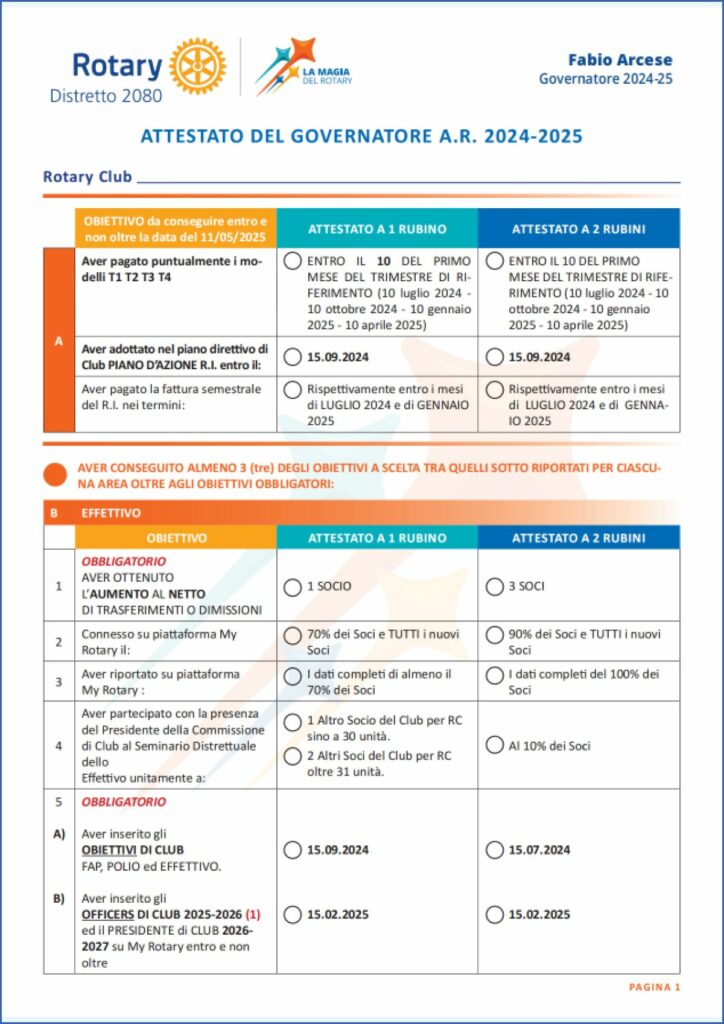 Attestato del Governatore A.R. 2024-2025